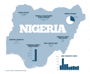 nigeria-tw-graphic