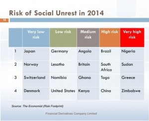 social unrest economist