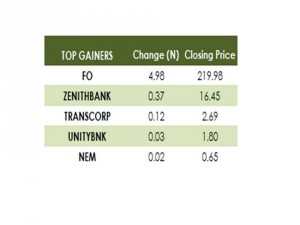 Gainers 17 08 15