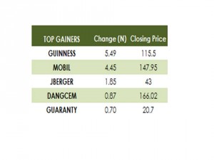 Gainers 27 08 15