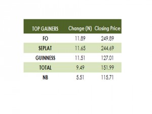 Gainers 28 08 15