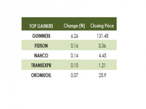 Gainers 09 09 15