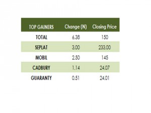 Gainers 16 09 15