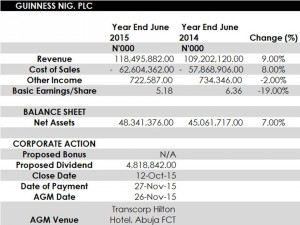 Guinness FY 14_15