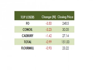 Losers 01 09 15