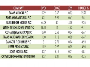 Week Losers 02 10 15