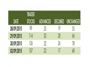 Week Summary 02 09 15