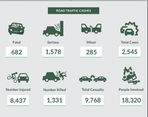 road crashes