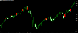 S&P500 (2002 to 2012): Each bar represents 1 month. The red square highlights are the month of December. In the past 10 years there has was only 1 down month, in the December before the 2008 financial crisis.